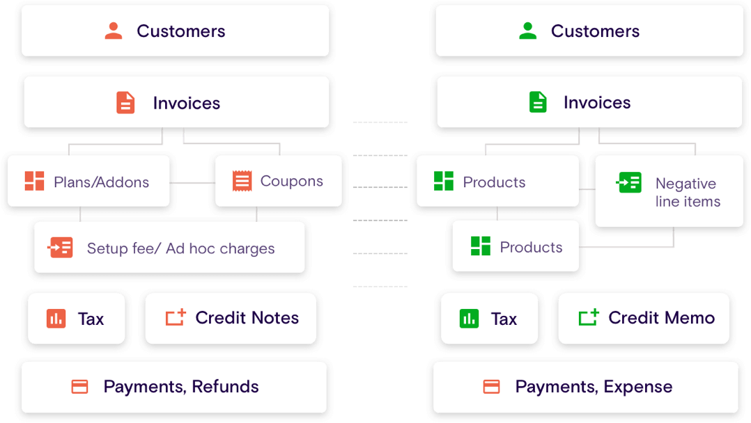 Simplified Chart of Accounts Mapping
