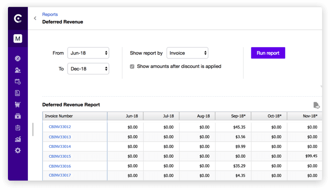 Revenue Recognition Reporting