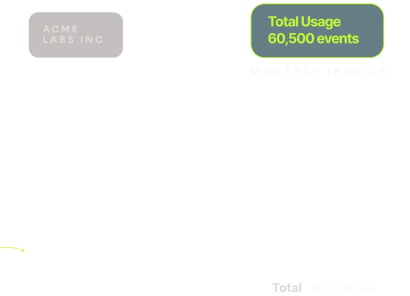 Make checkout as versatile as you