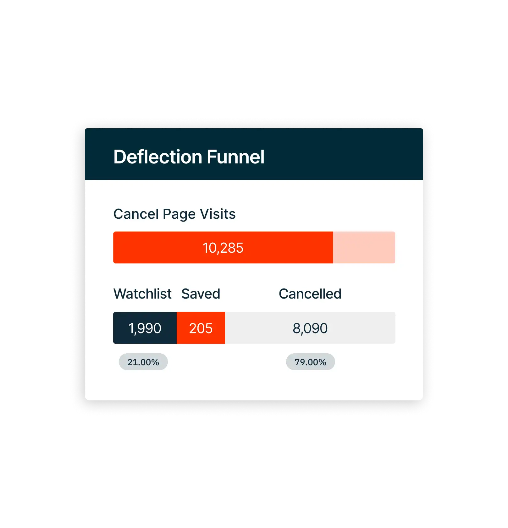 Product Mockup - Sample
