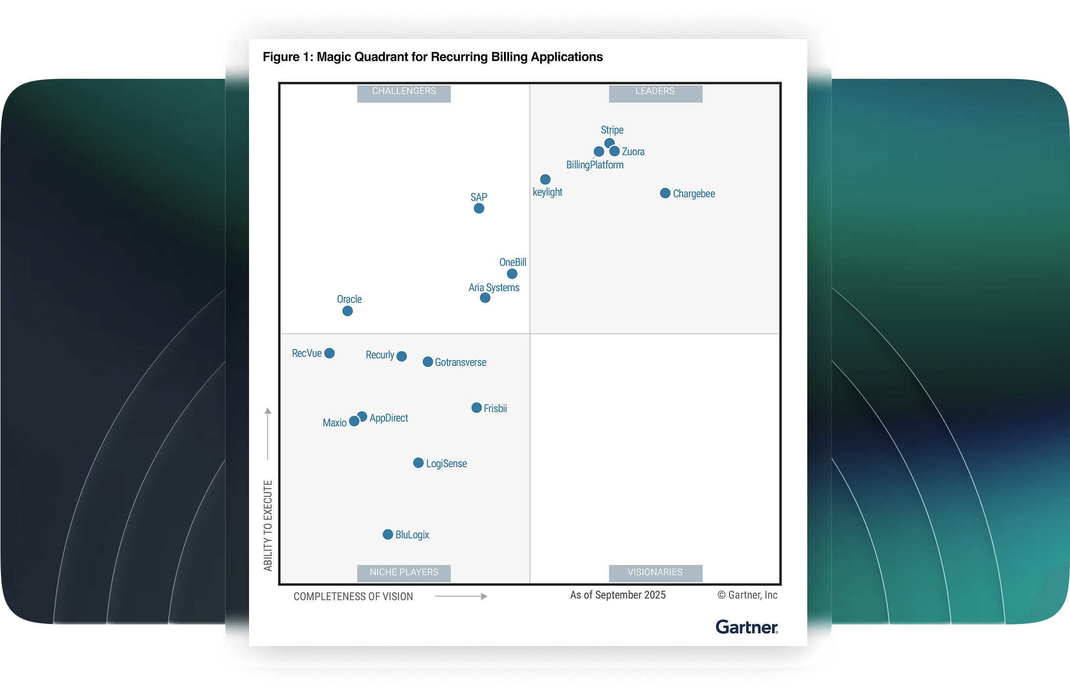 Gartner Magic Quadrant 2025