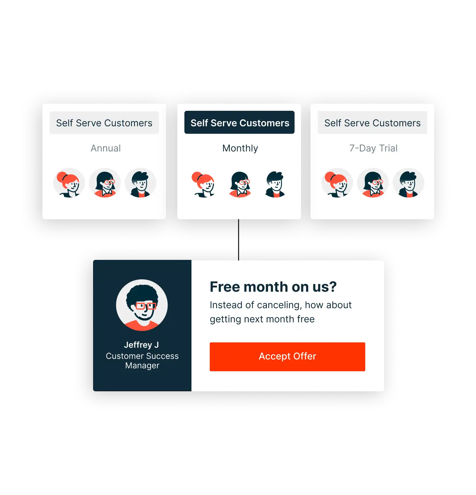 Product Mockup - Sample