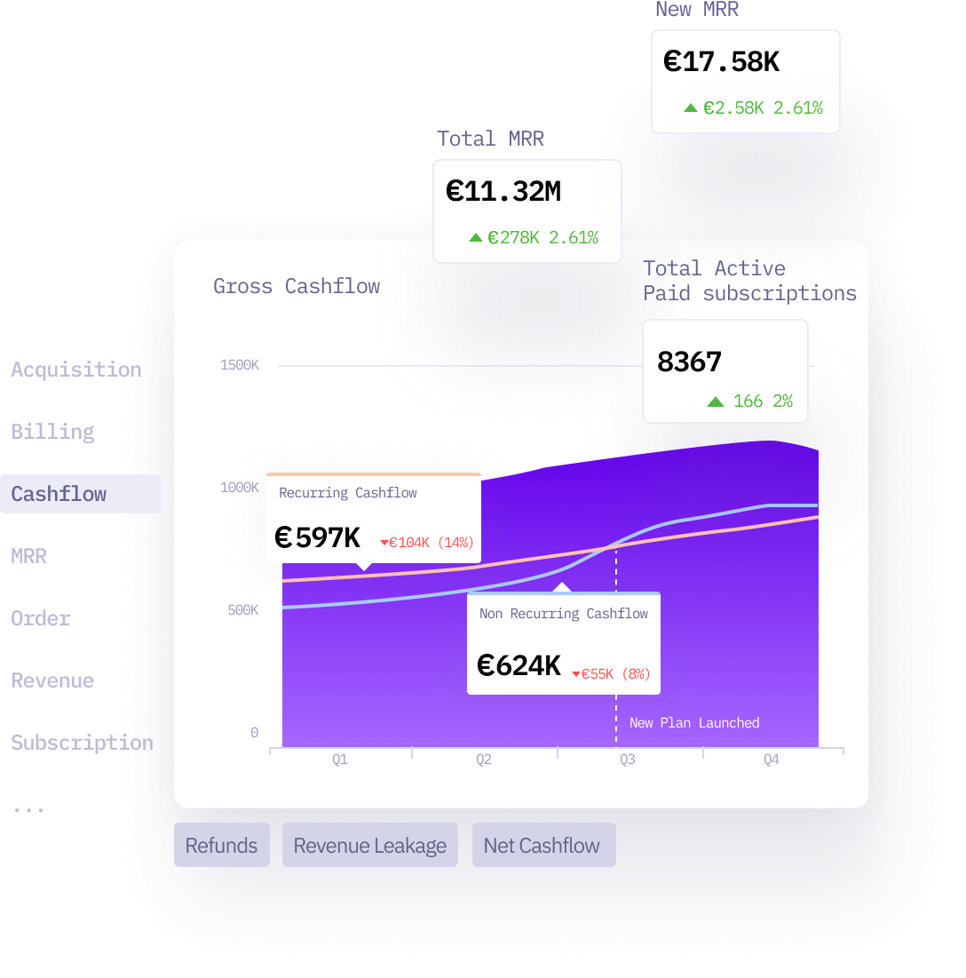 Subscription analytics