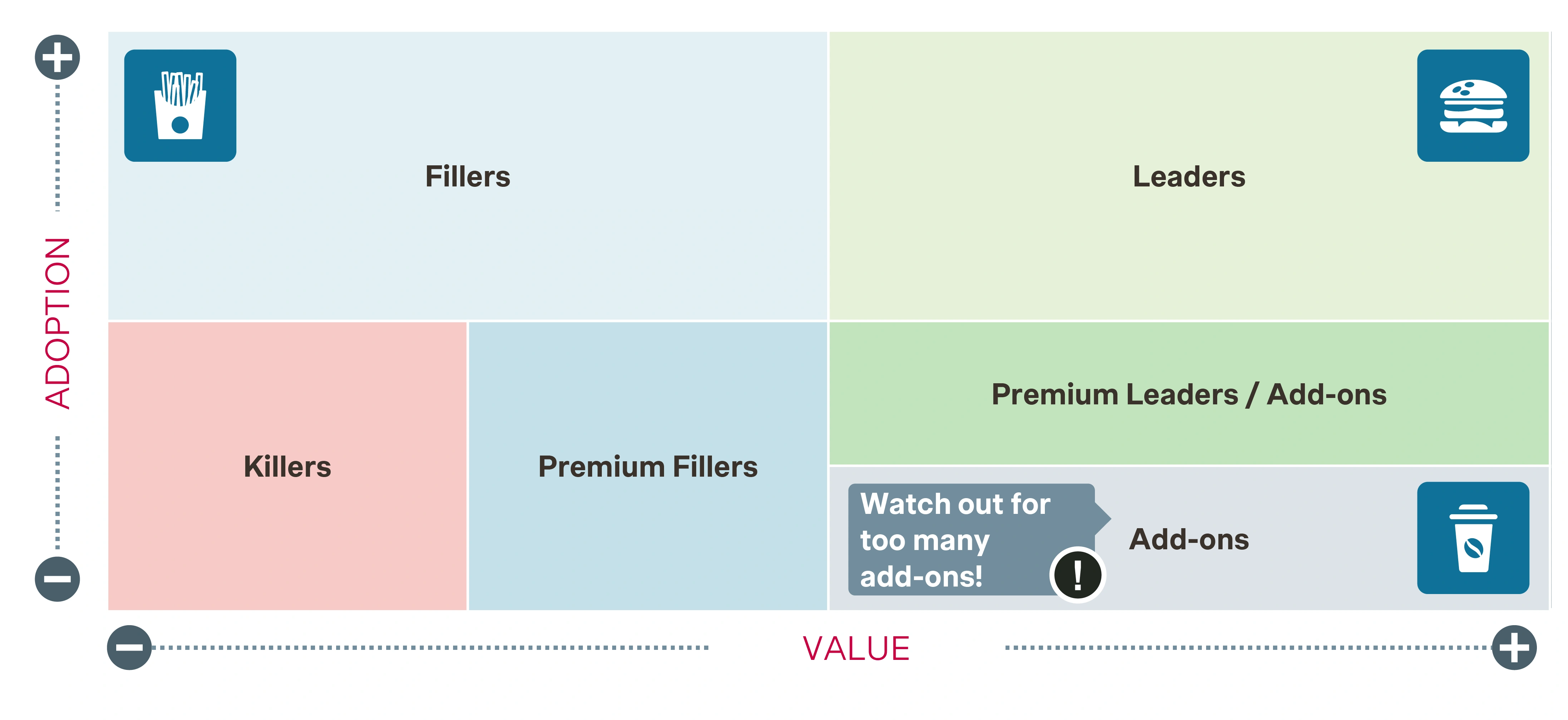 leaders-fillers-killers-features