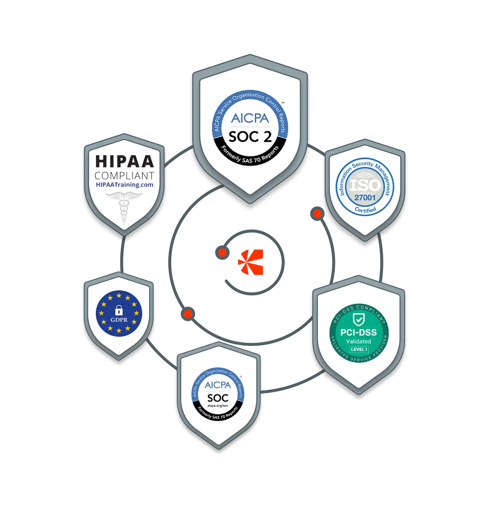 ENTERPRISE-GRADE SECURITY