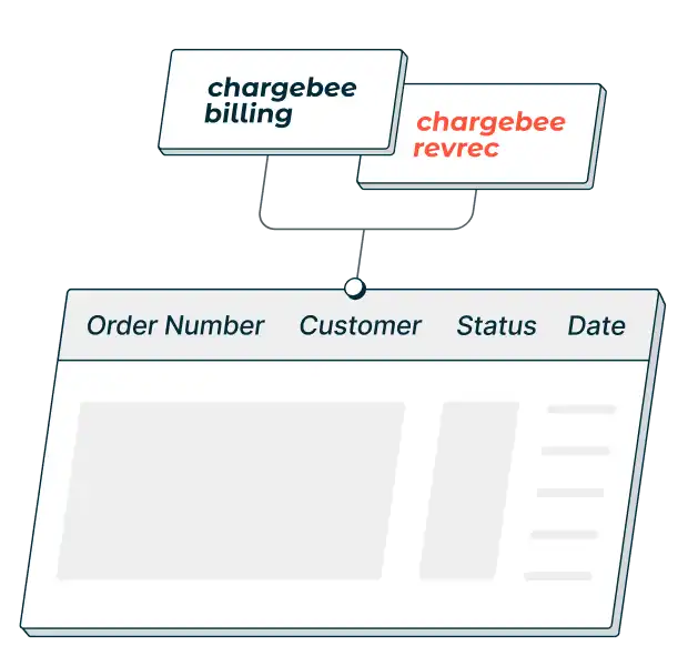 Consolidated revenue data