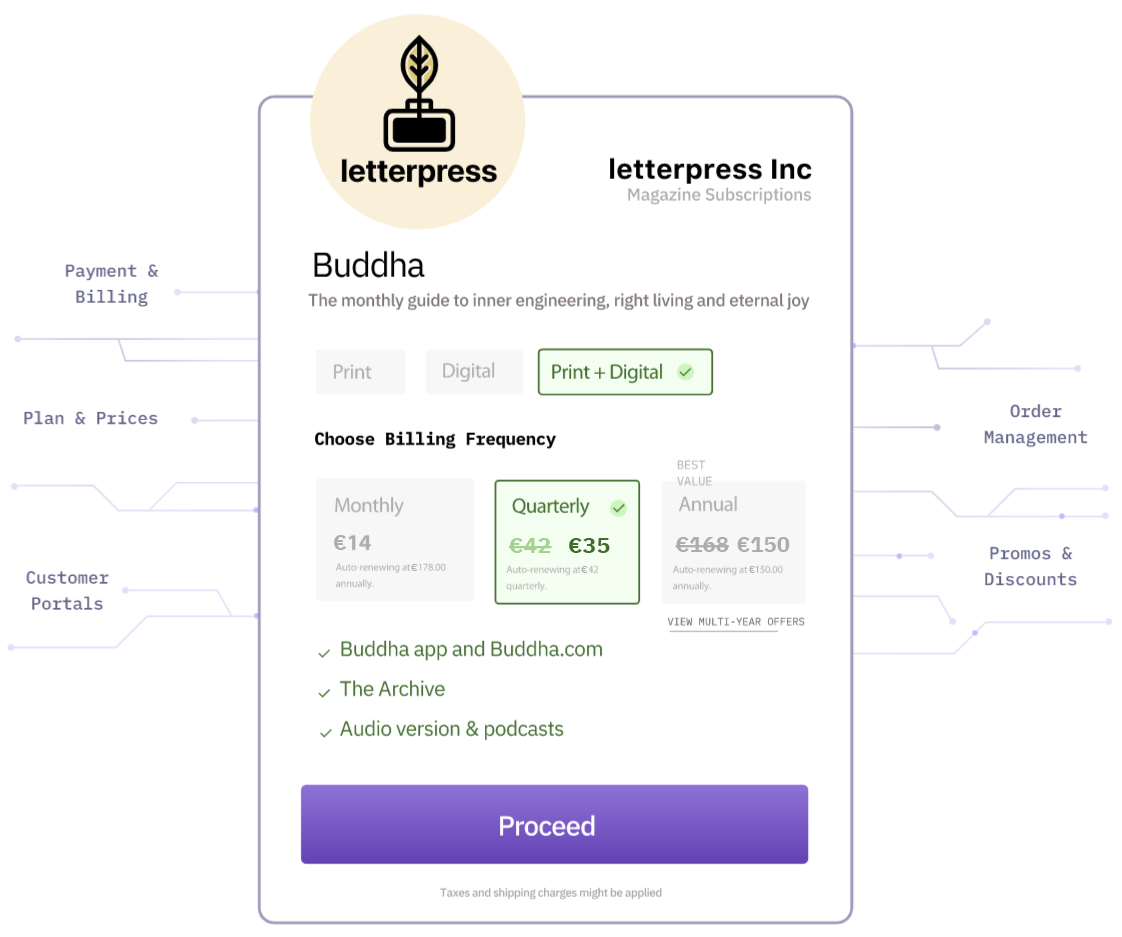 Convert Your Readers with Compelling User Experiences