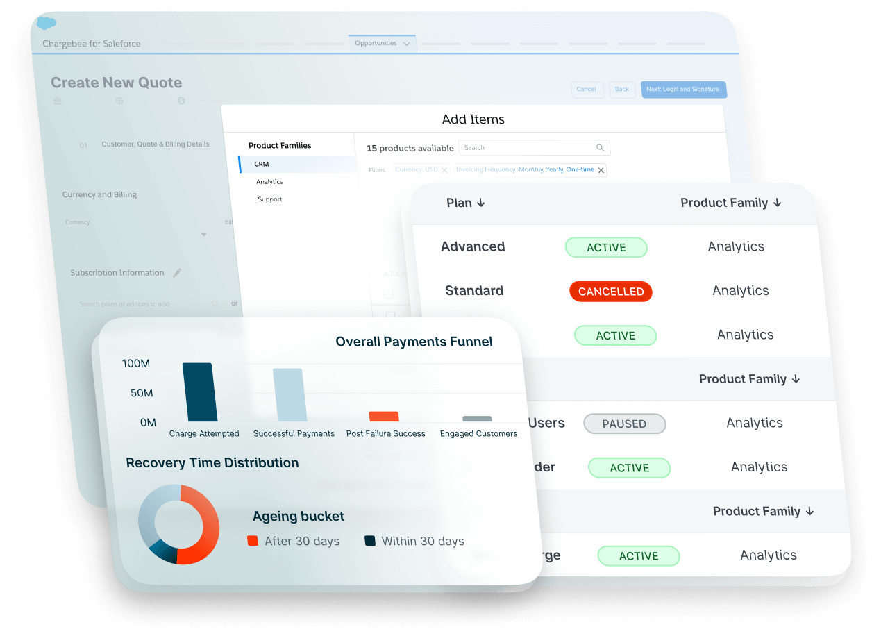 Engage across customer lifecycle