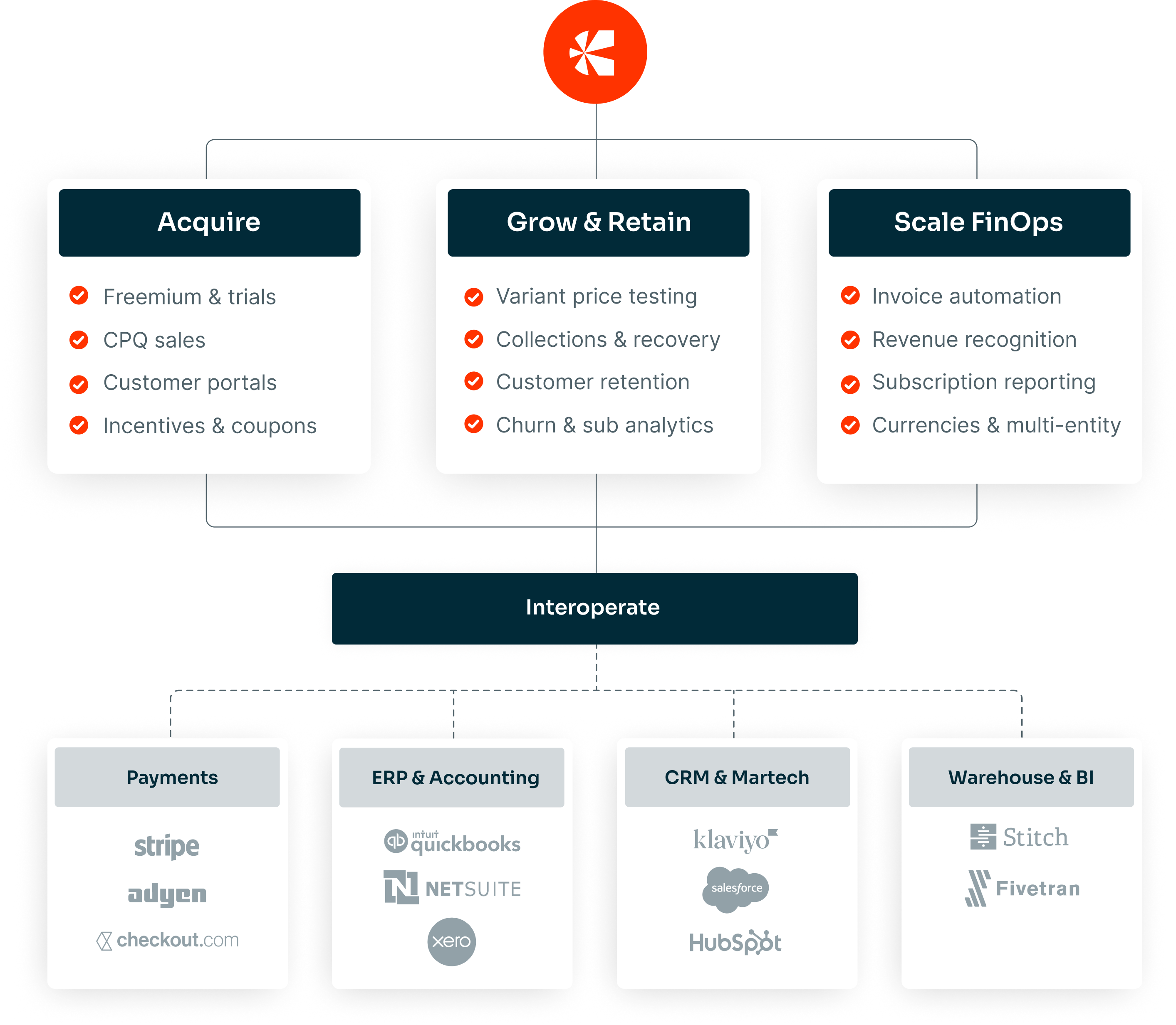 revenue-growth-management