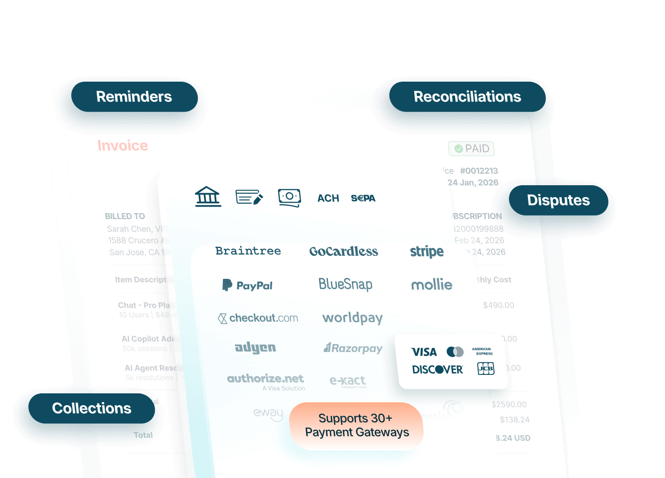 Engage across customer lifecycle