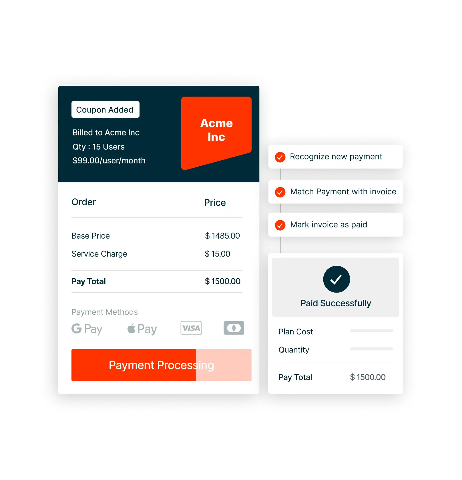 SUBSCRIPTION AUTOMATION