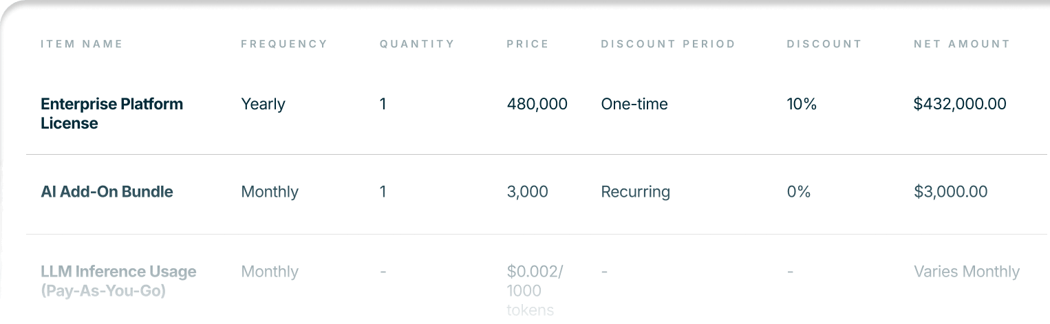 quotes-subscription-usage-charges