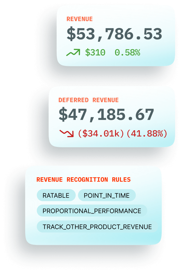Engage across customer lifecycle
