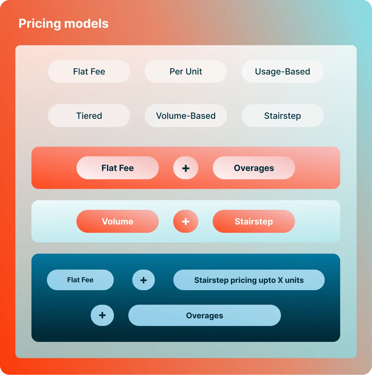 Rule-based workflows