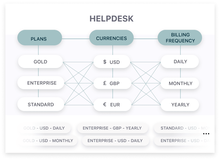 Scale Your Offerings Elegantly Across Customer Segments