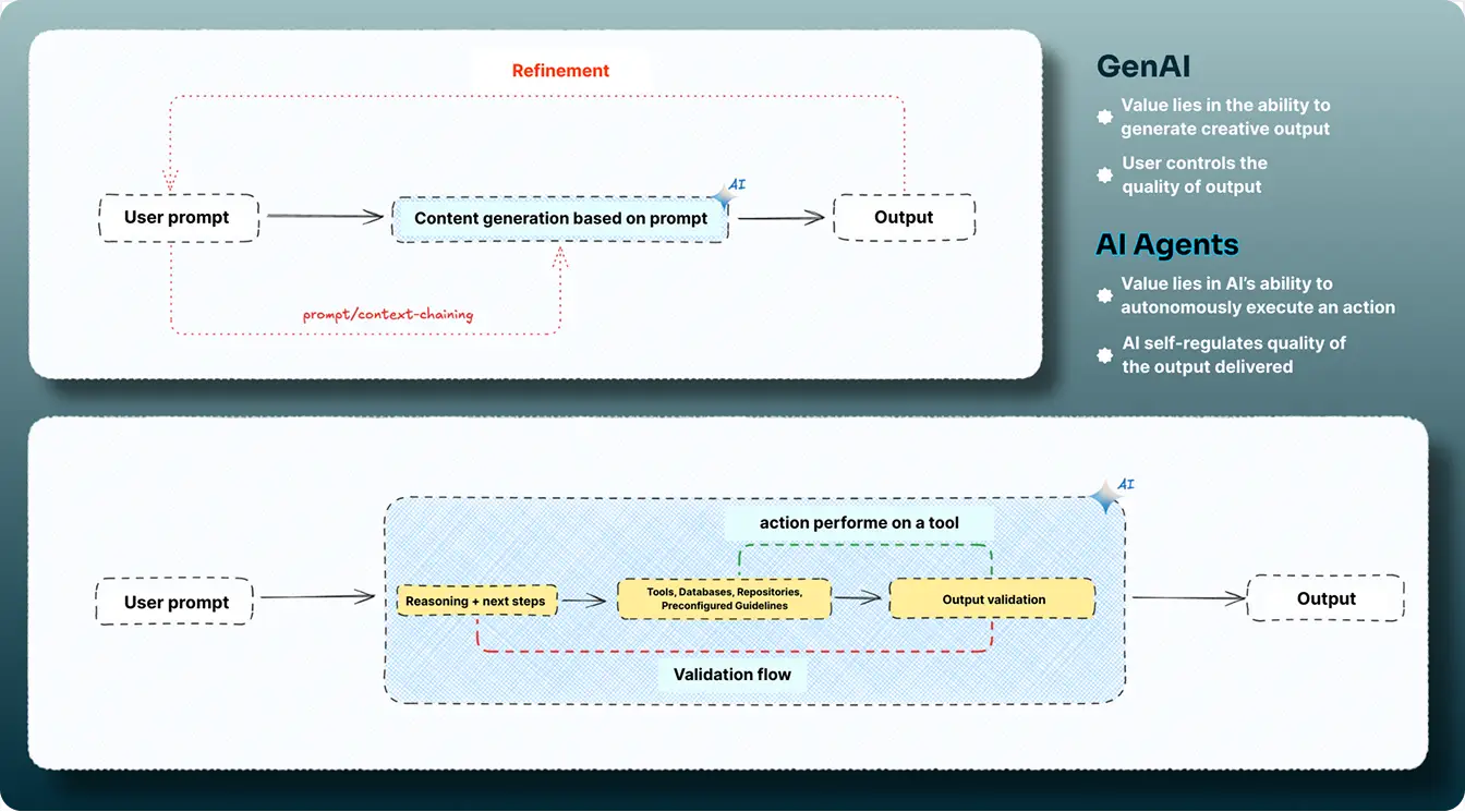 AI Usage Doesn’t Behave Like SaaS Usage