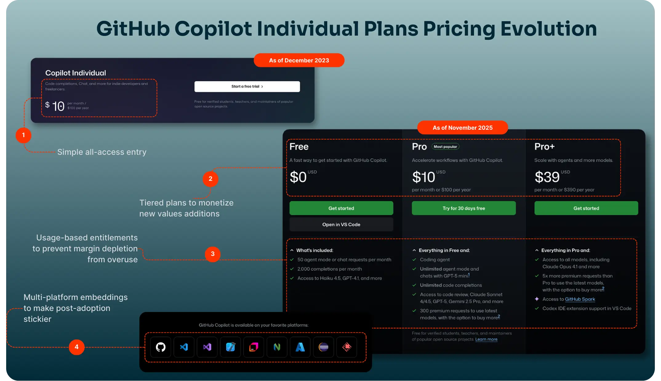 In Early Days, Adoption > Monetization
