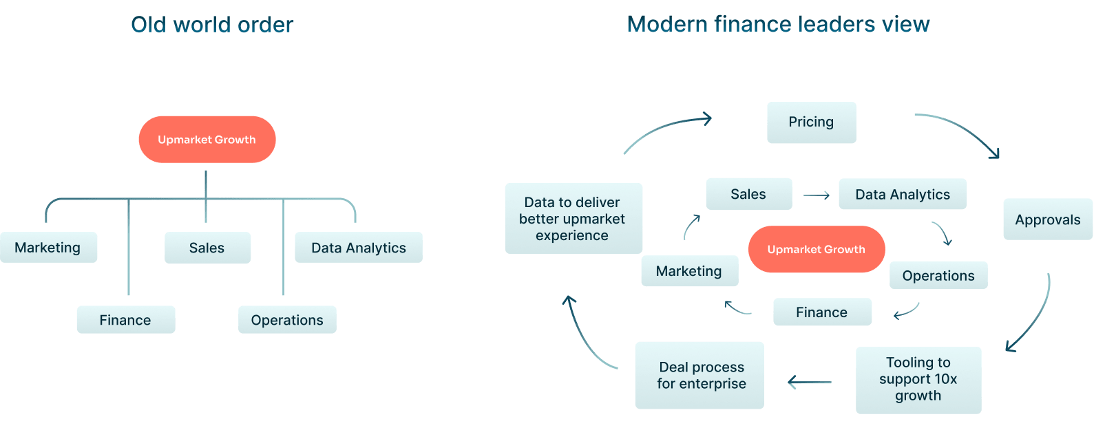 Revenue Growth Chart