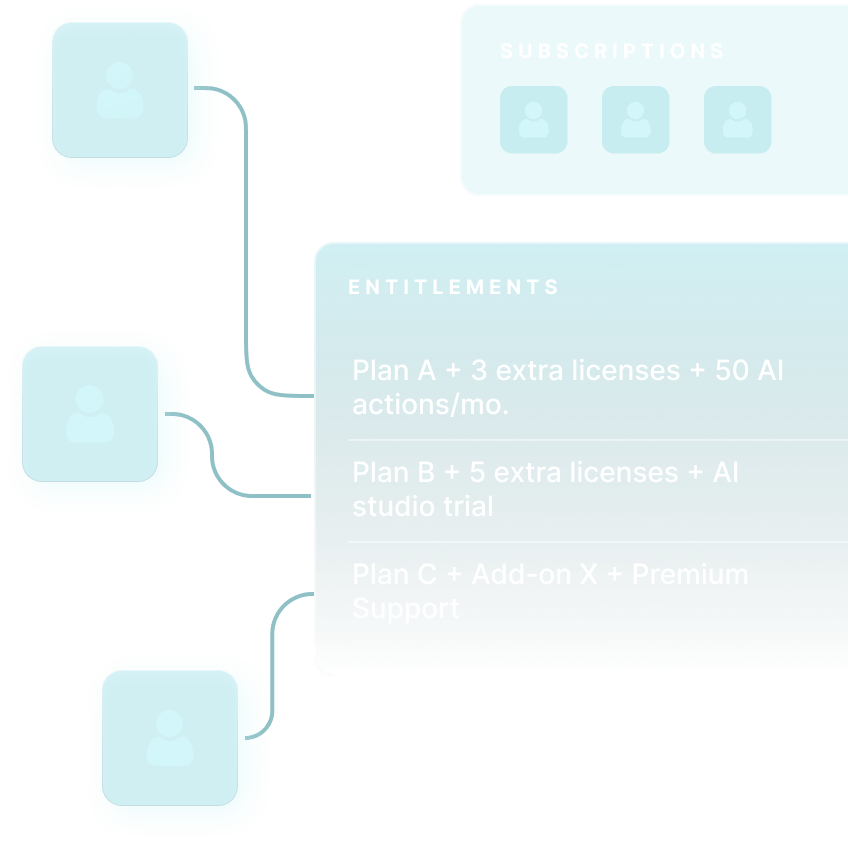 saas-entitlement-management