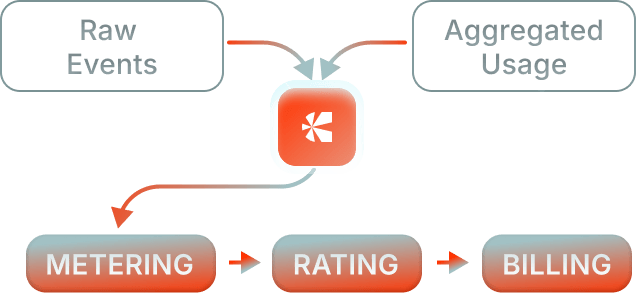 real-time-usage-ingestion