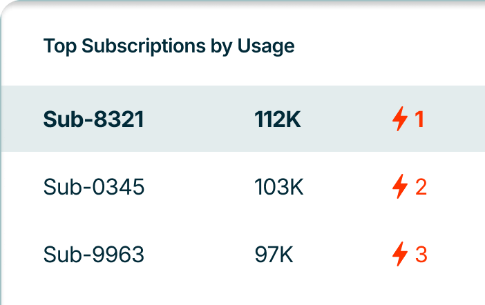 usage-analytics-power-users
