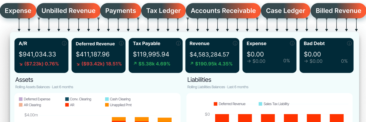 Automate Your Close And Get More Time Back, Every Period