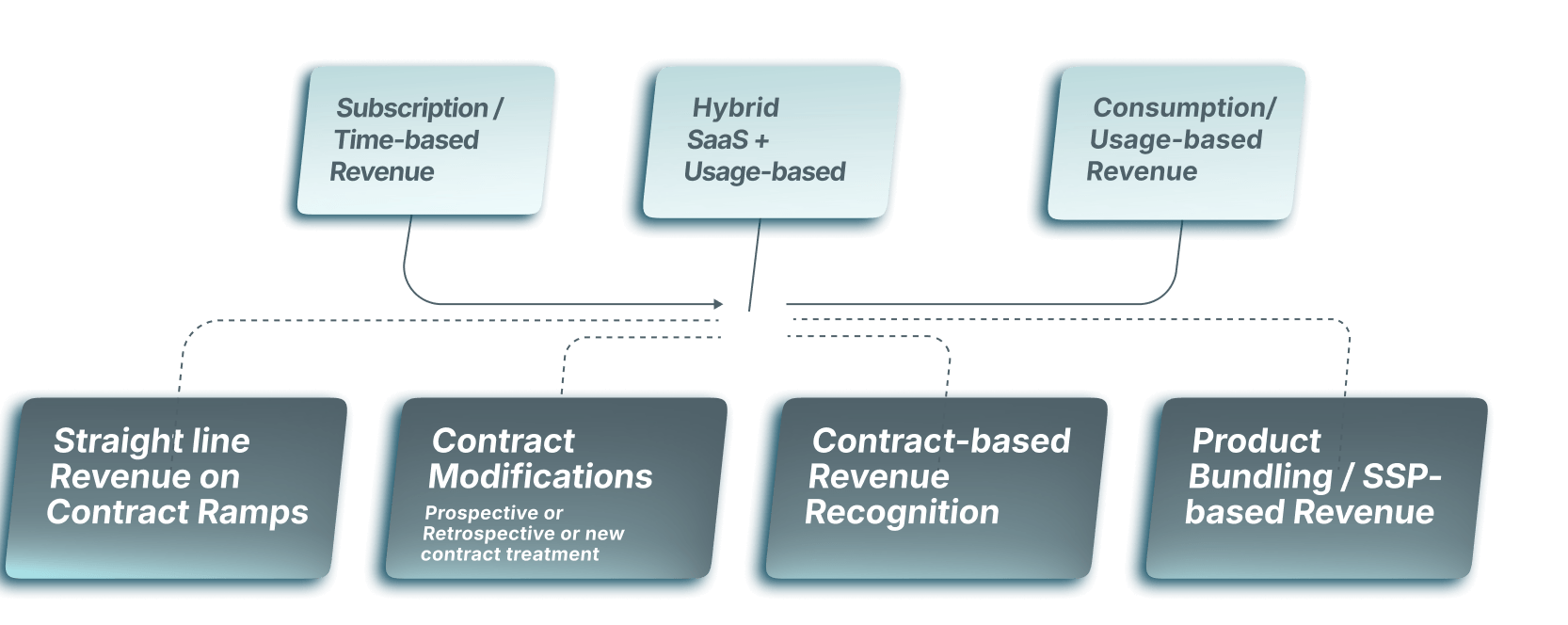 Handle Any Monetization Choice Your Business Can Imagine