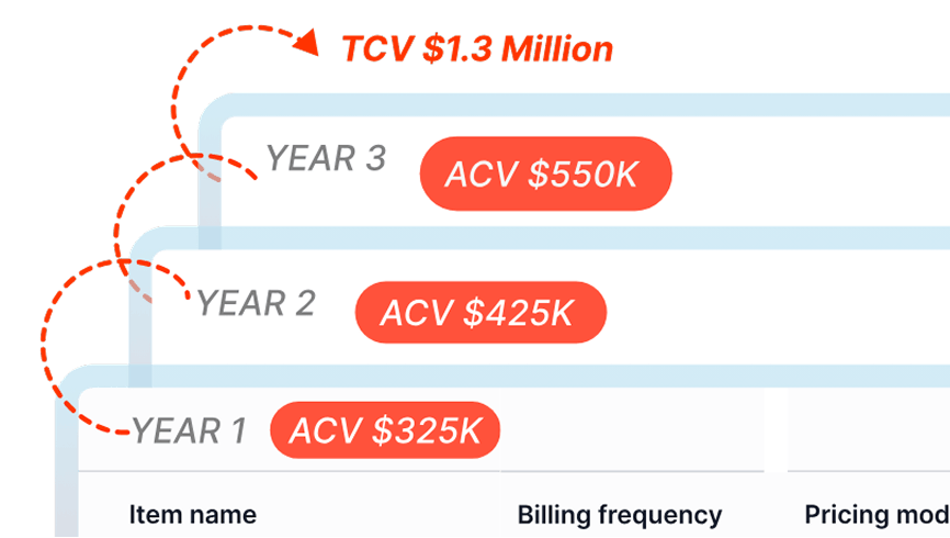 Handle Any Monetization Choice Your Business Can Imagine