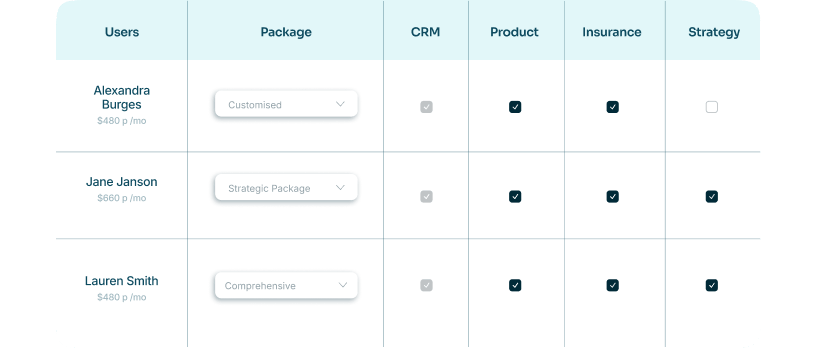 Custom Onboarding with Account Hierarchies