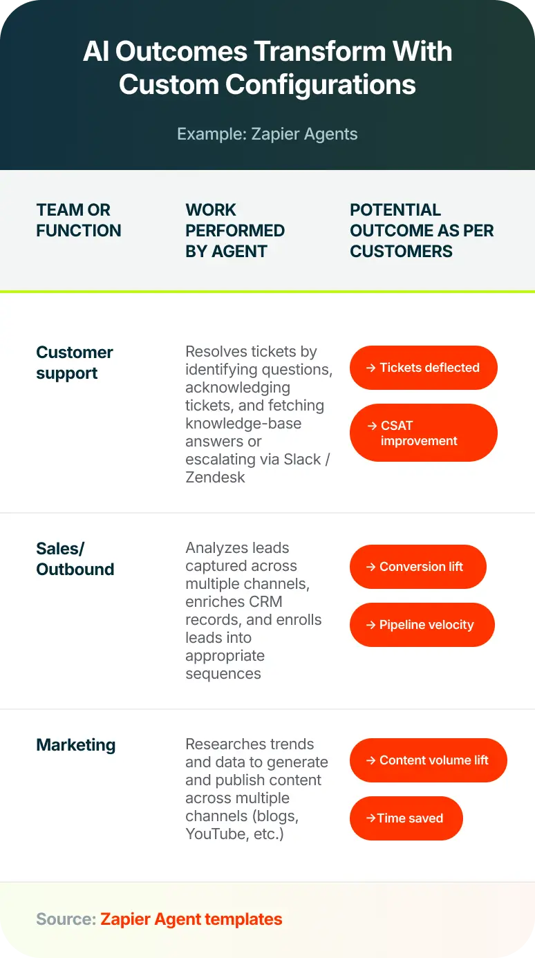 ai outcome transform custom config