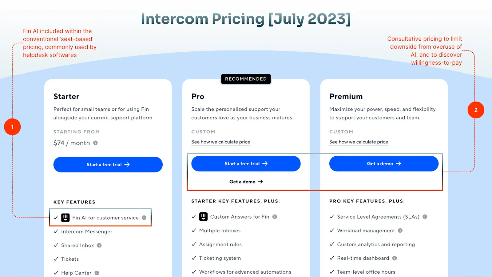 Fin AI’s Outcome-based Pricing Revolution