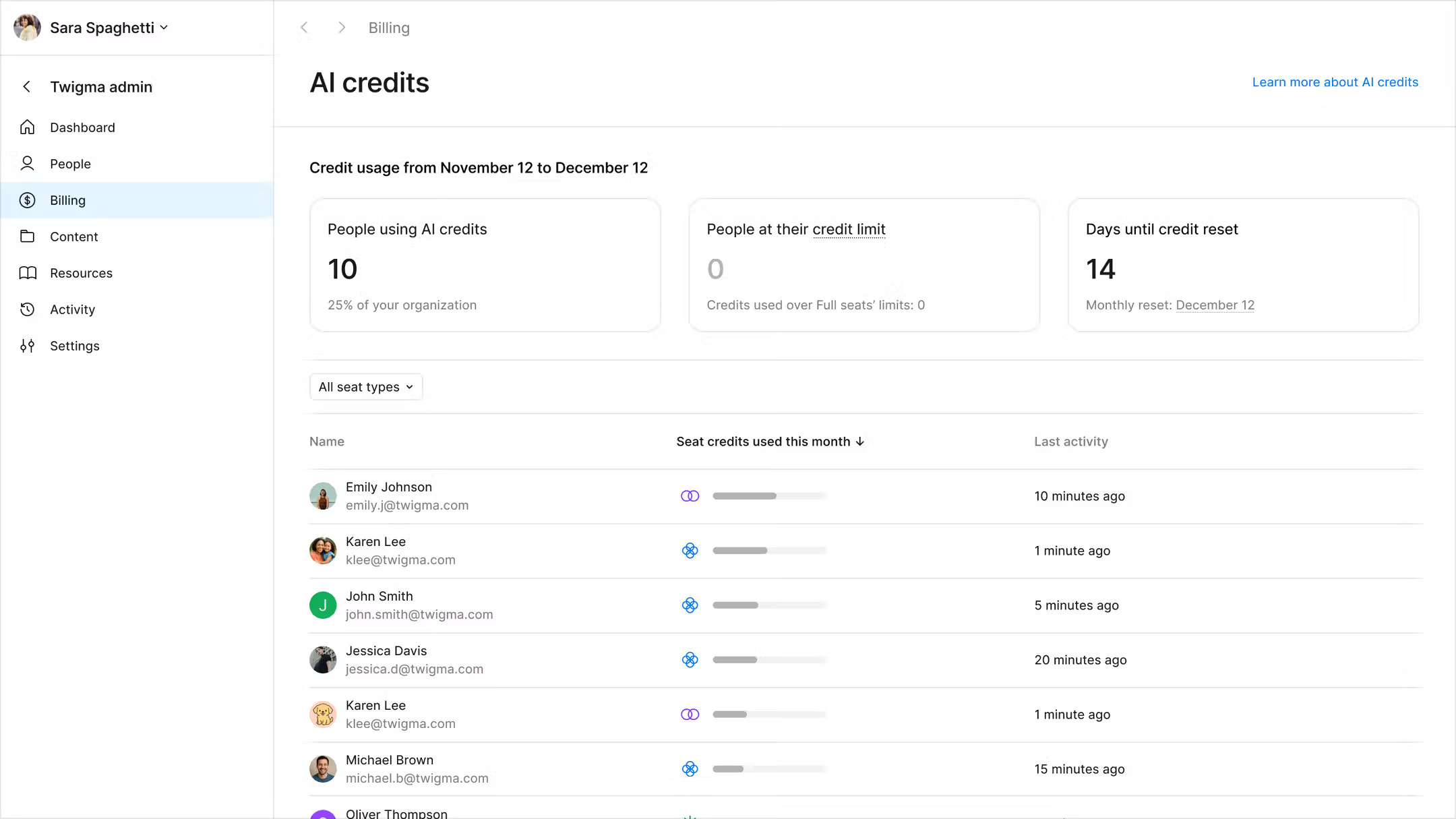 Figma's billing dashboard for AI credits