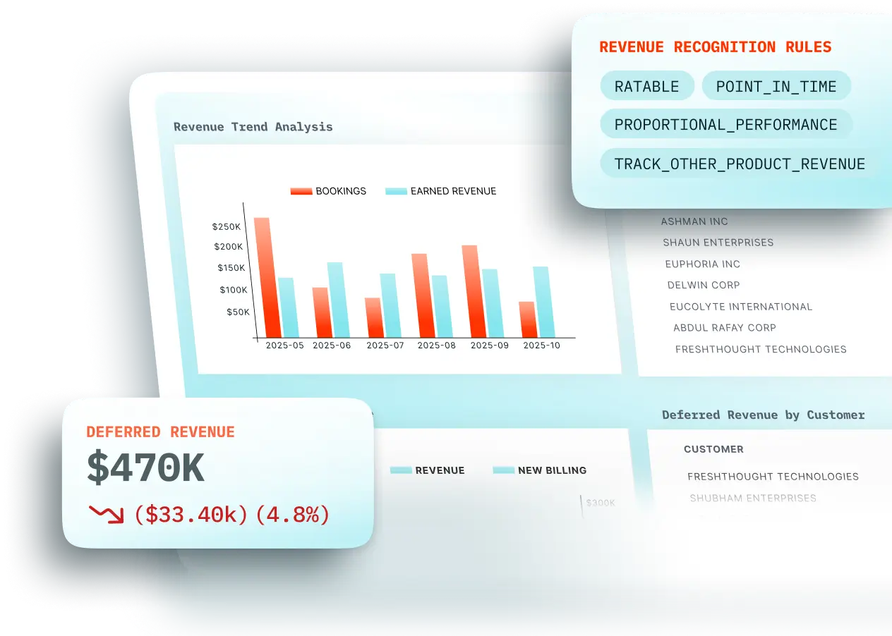Engage across customer lifecycle