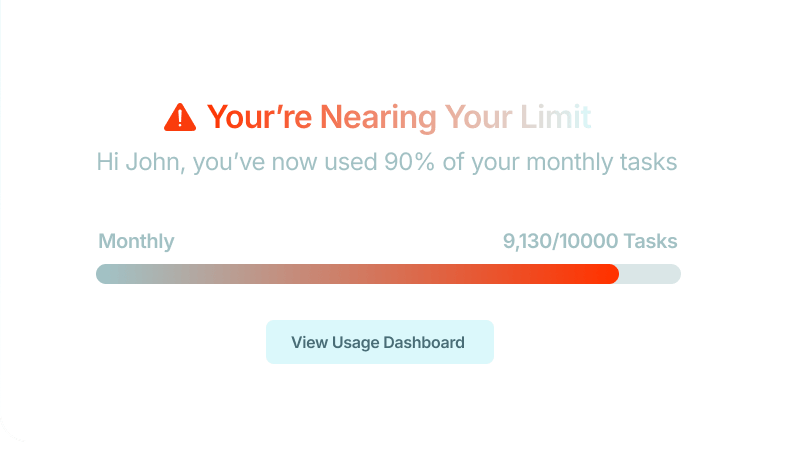 real-time-usage-thresholds-alerts