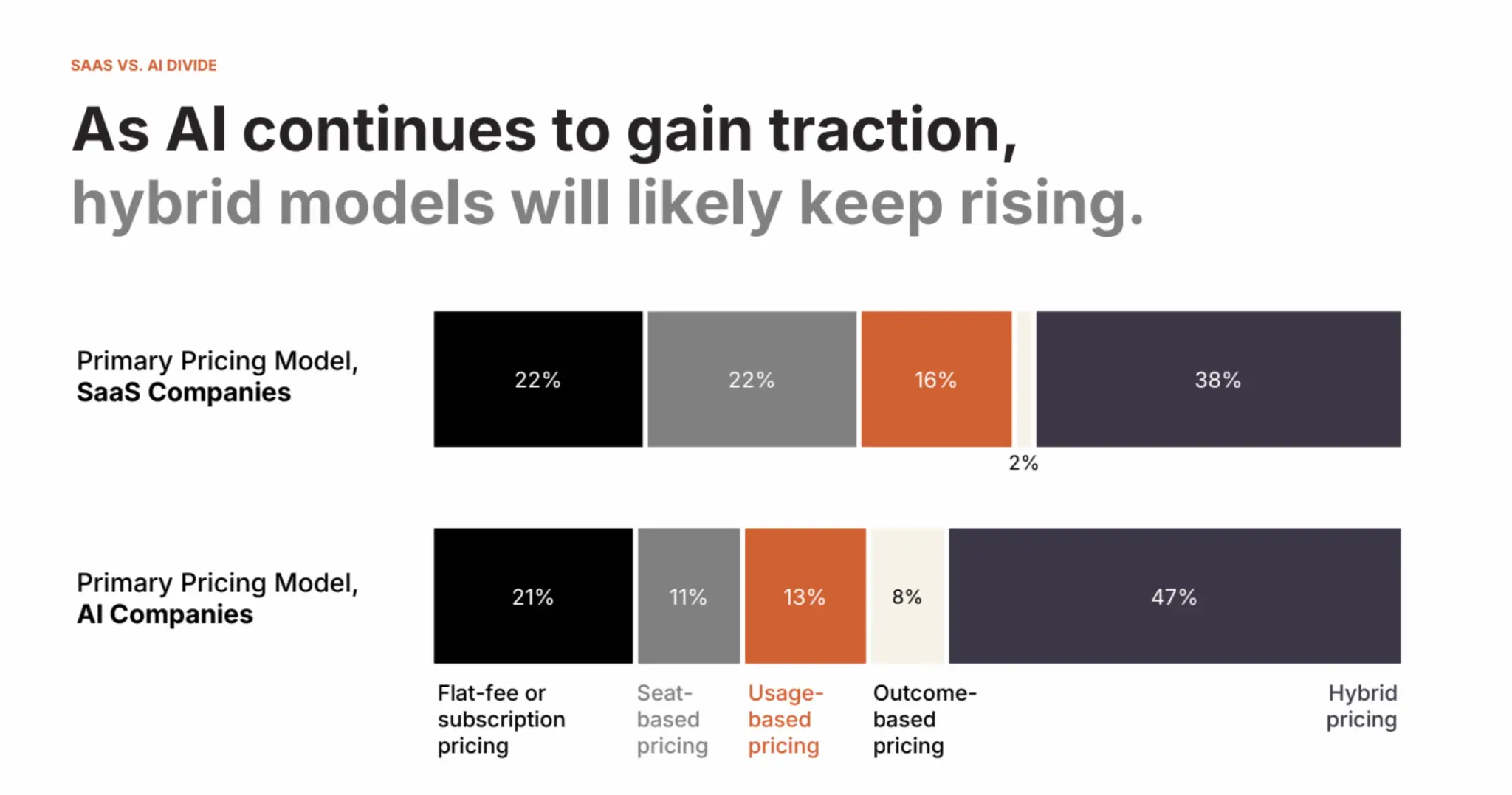 how zapier prices its agent