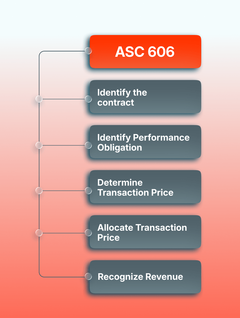 Automate Your Close And Get More Time Back, Every Period