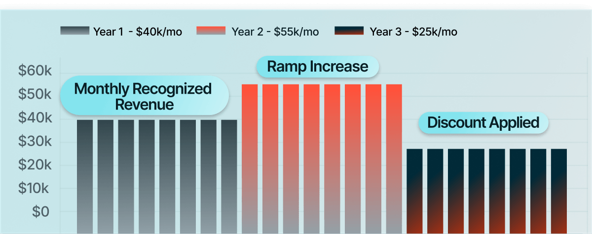 Handle Any Monetization Choice Your Business Can Imagine