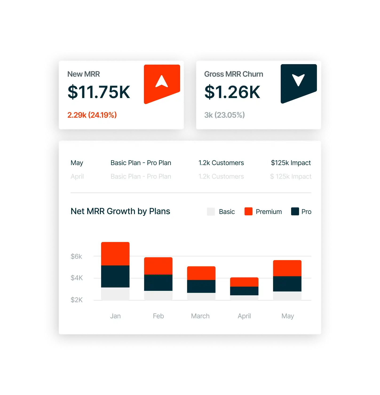 REVENUE INTELLIGENCE