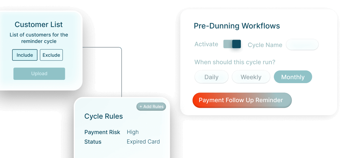 Automated dunning and smart payment retries for revenue recovery