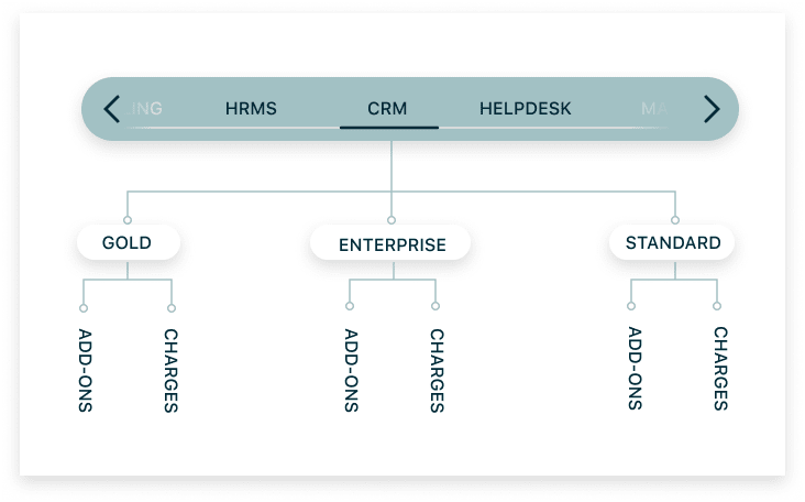 Declutter and Systemise Your Product Catalog