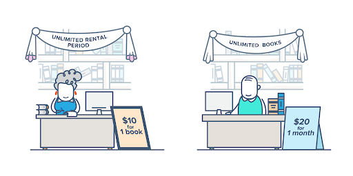 saas revenue cycle