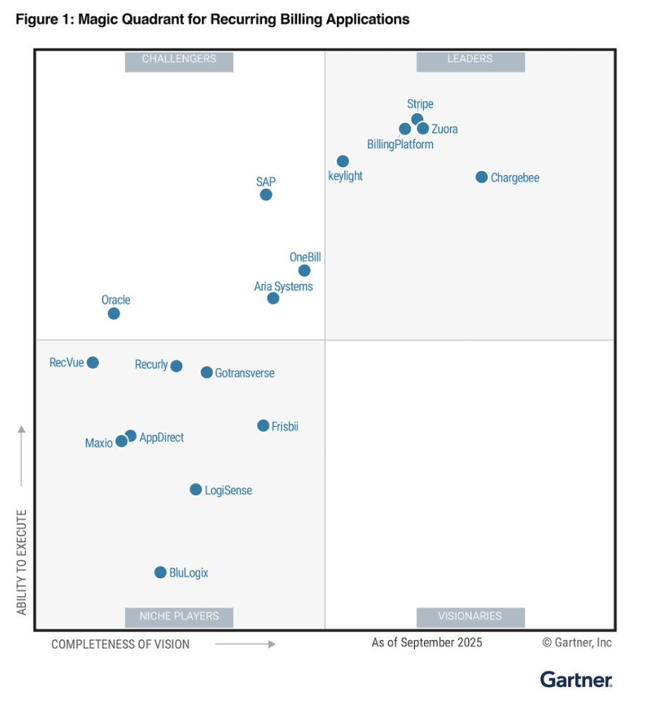 magic-quadrant-recurring-billing-applications-chargebee