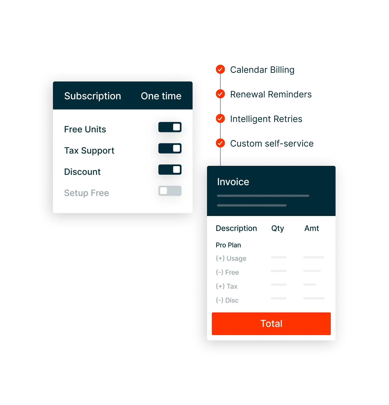 BILLING EXPERIMENTS