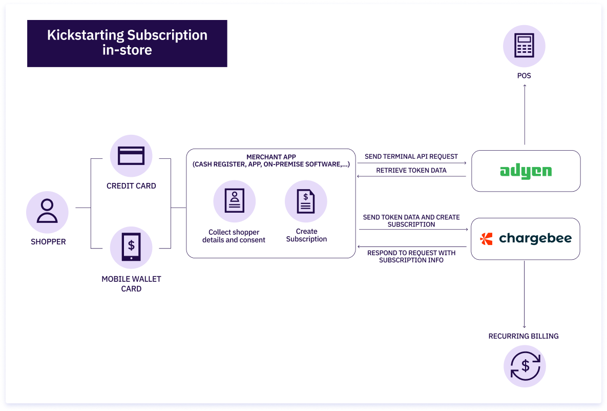 cb-adyen