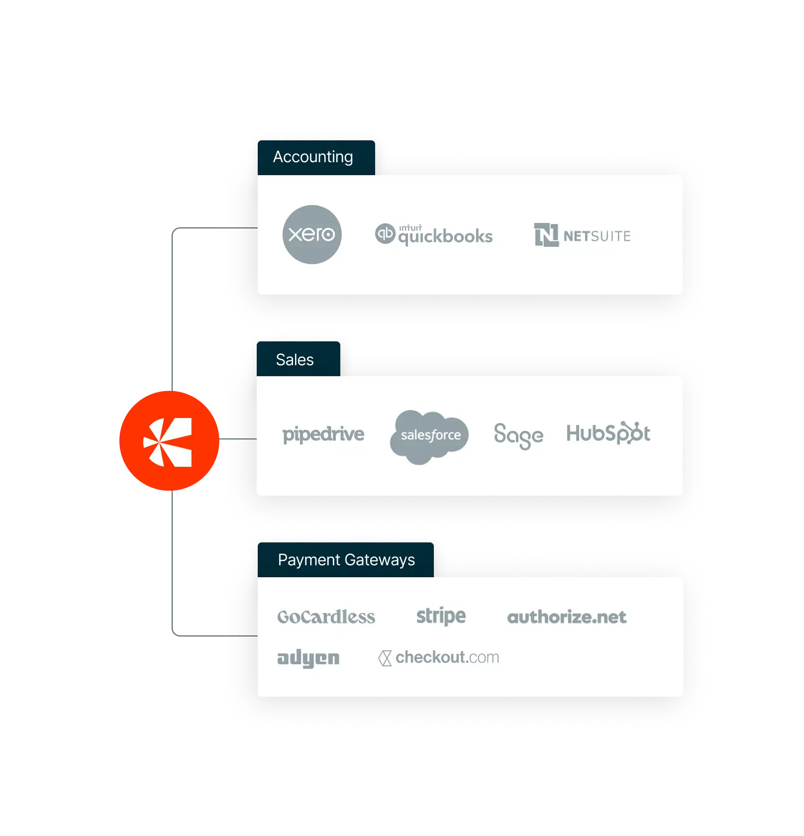 EXTENSIBLE PLATFORM