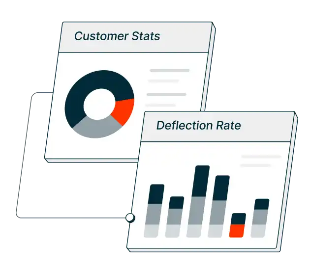 Retention insights