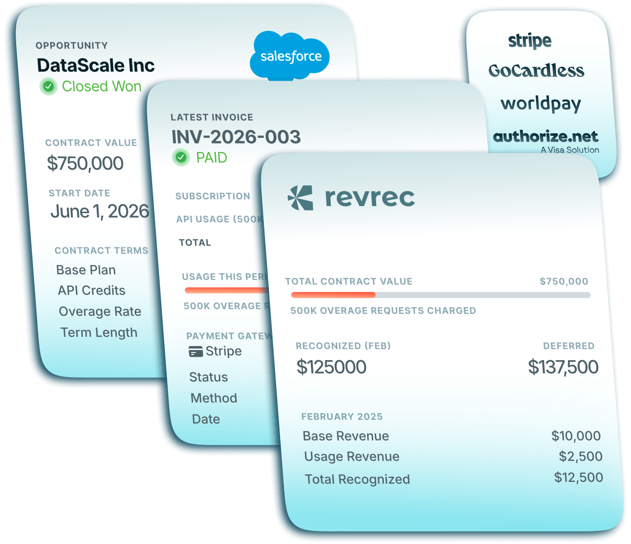Accounting as Enablers of Monetization