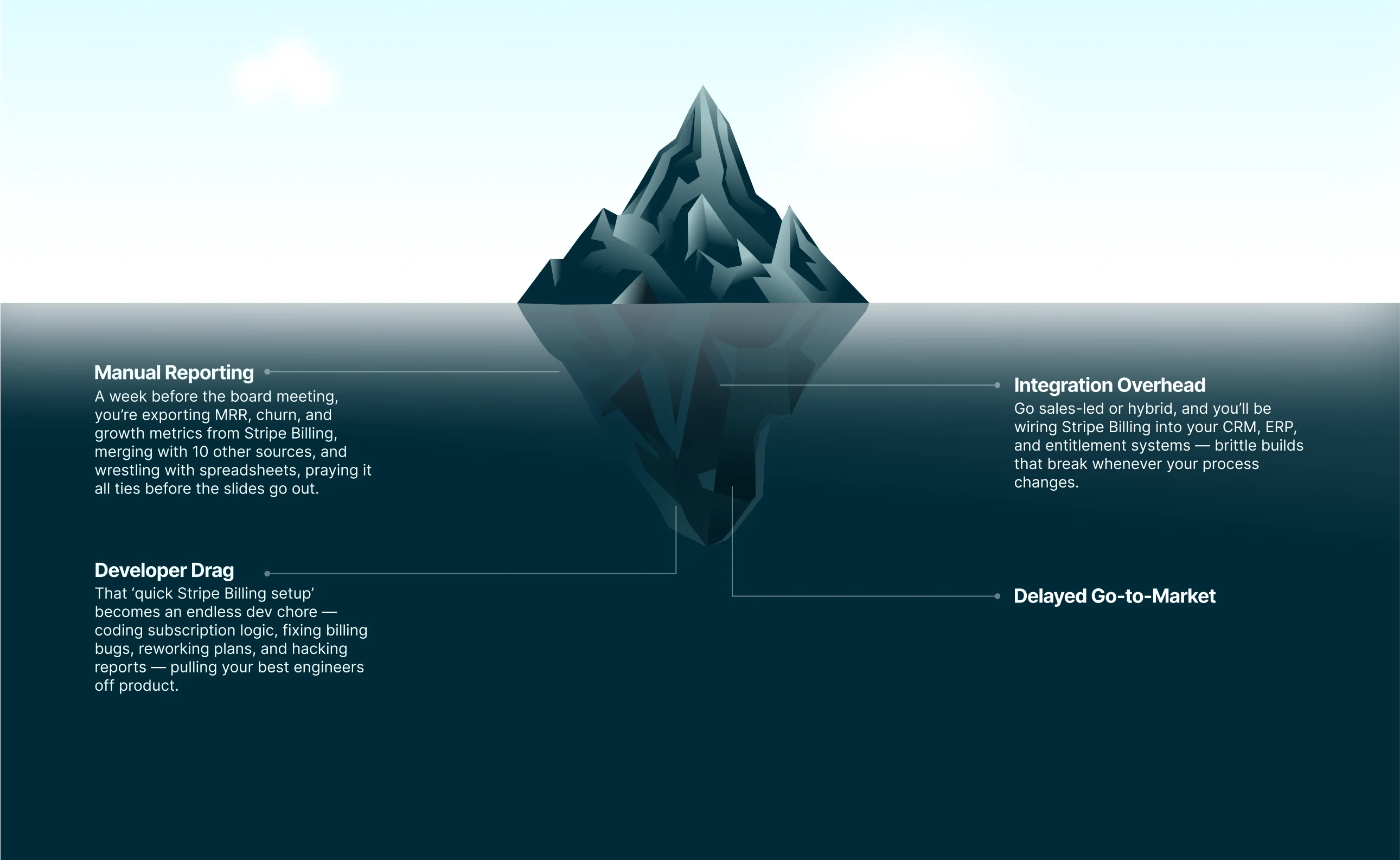 $1M Revenue Iceberg