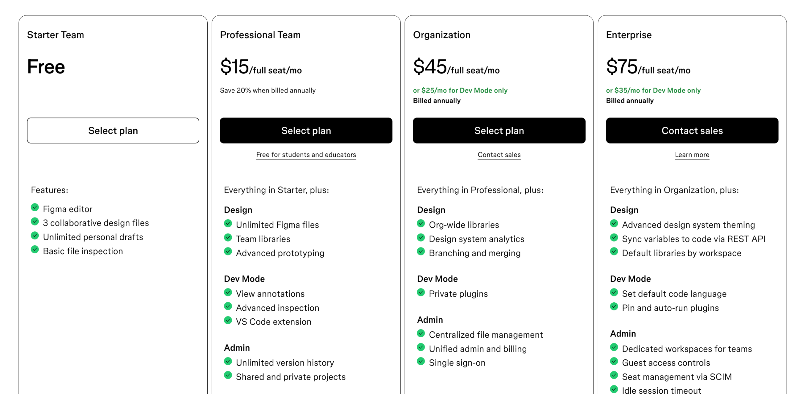 Pricing Details