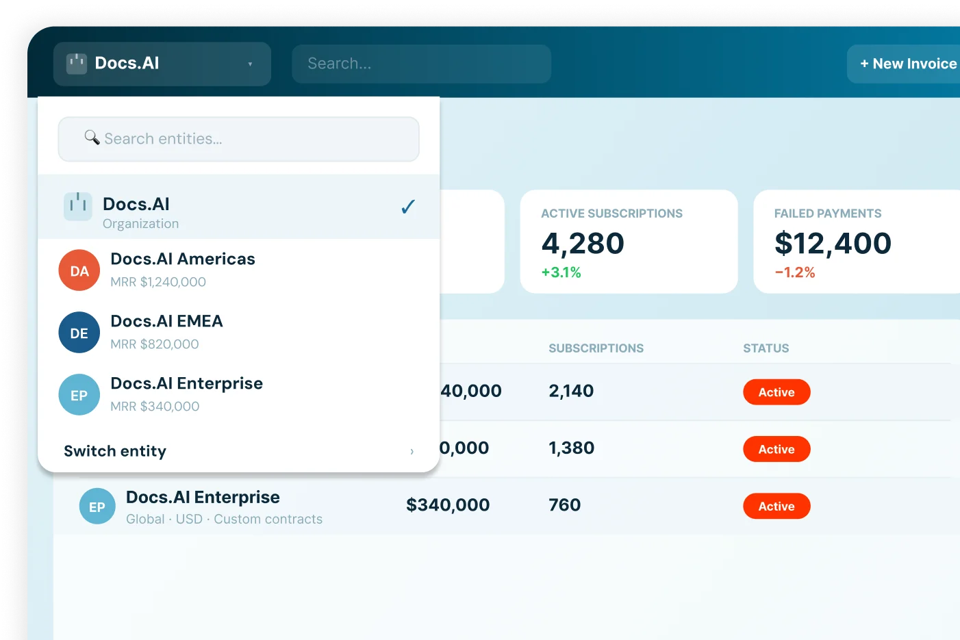 Multi-entity multi-currency enterprise billing with consolidated reporting
